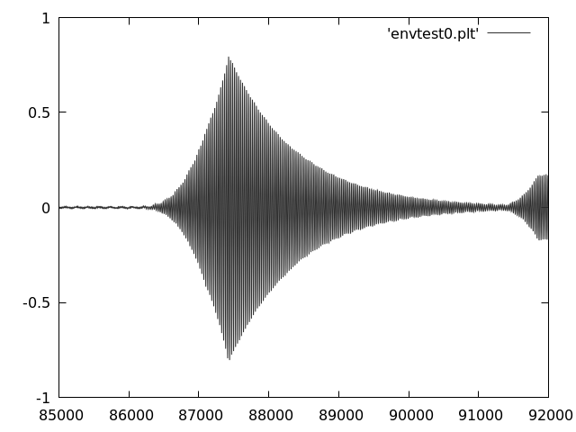 plot of the first two segments