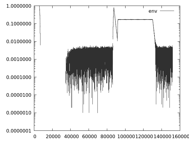 Plot of recording's logscale evnelope