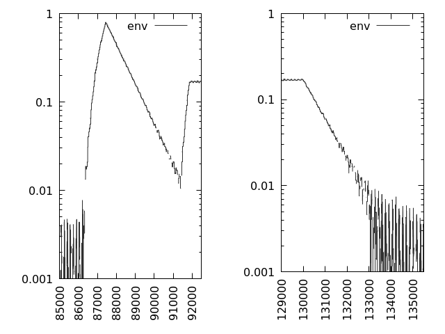 plot of recordings's logscale envelope edges