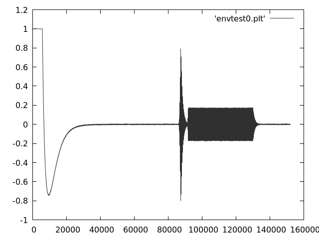 Plot of recording