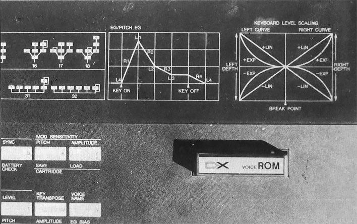 DX7 Envelopes